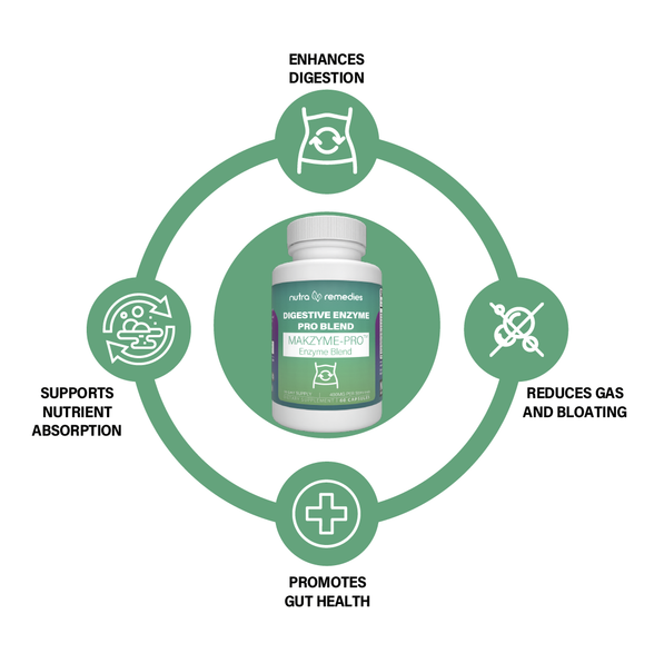 Digestive Enzyme Pro Blend