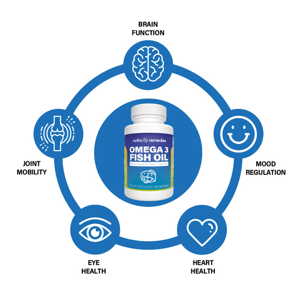 Triple-Strength Omega 3 Fish Oil