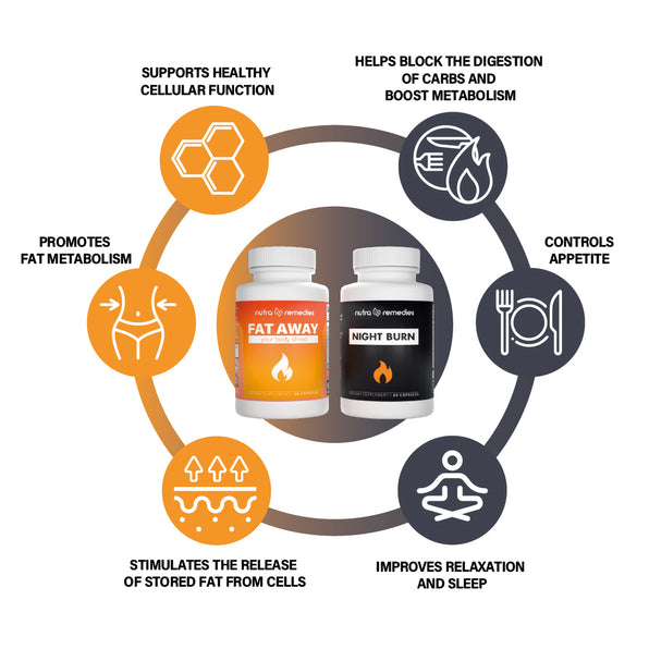 Day & Night Fat Burner Bundle