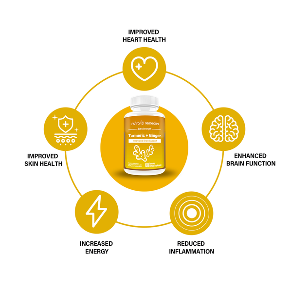 Turmeric Premium Strength